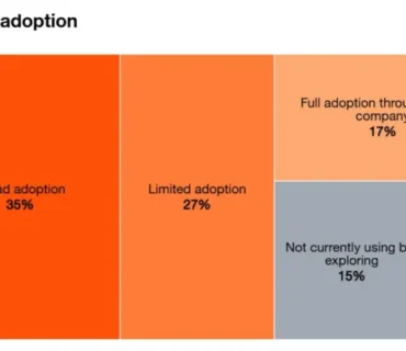 Digital Marketing Trends & Predictions 2026